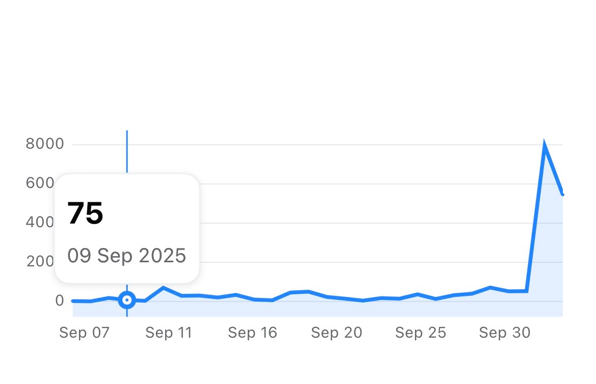 Facebook Insights before Catspace - low engagement