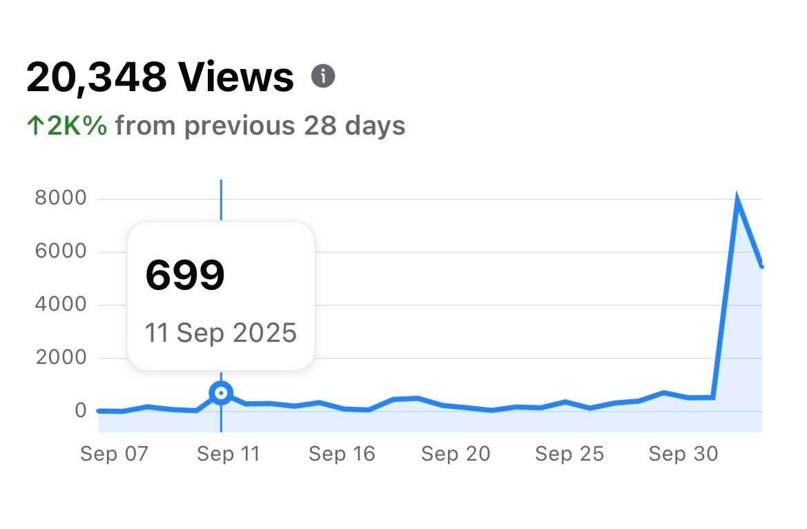 Facebook Insights after Catspace - explosive engagement growth